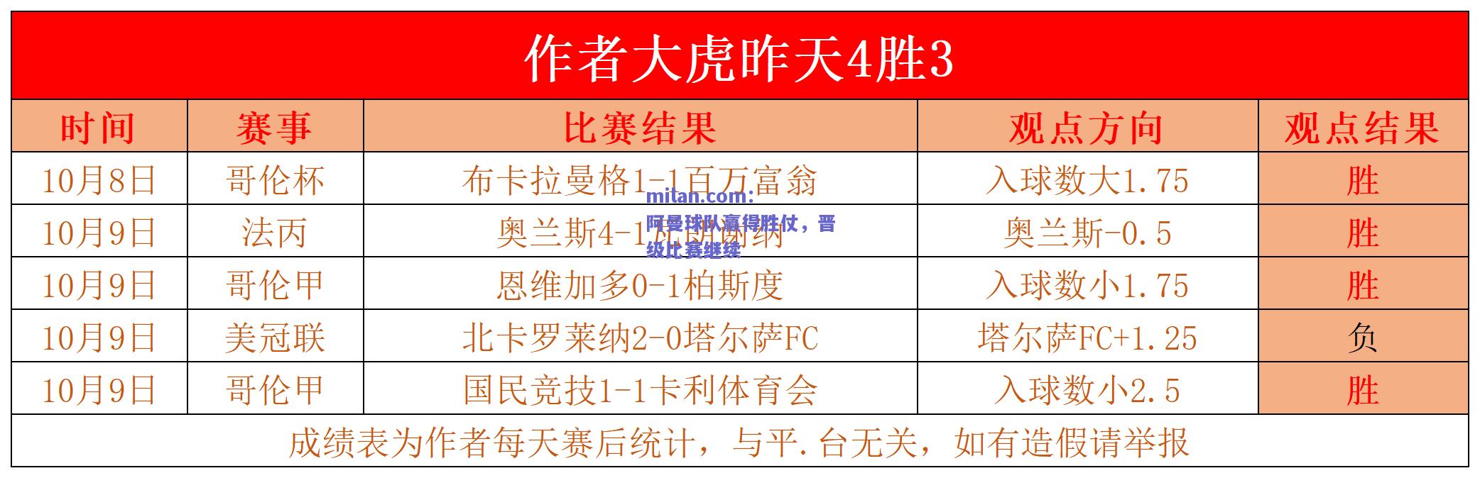 阿曼球队赢得胜仗，晋级比赛继续