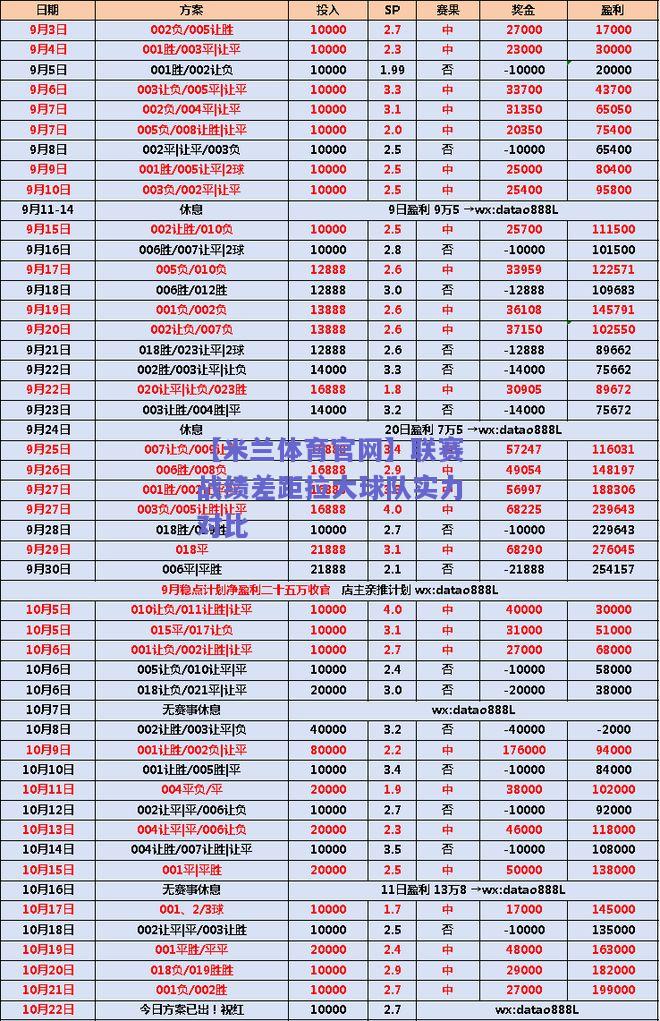 联赛战绩差距拉大球队实力对比