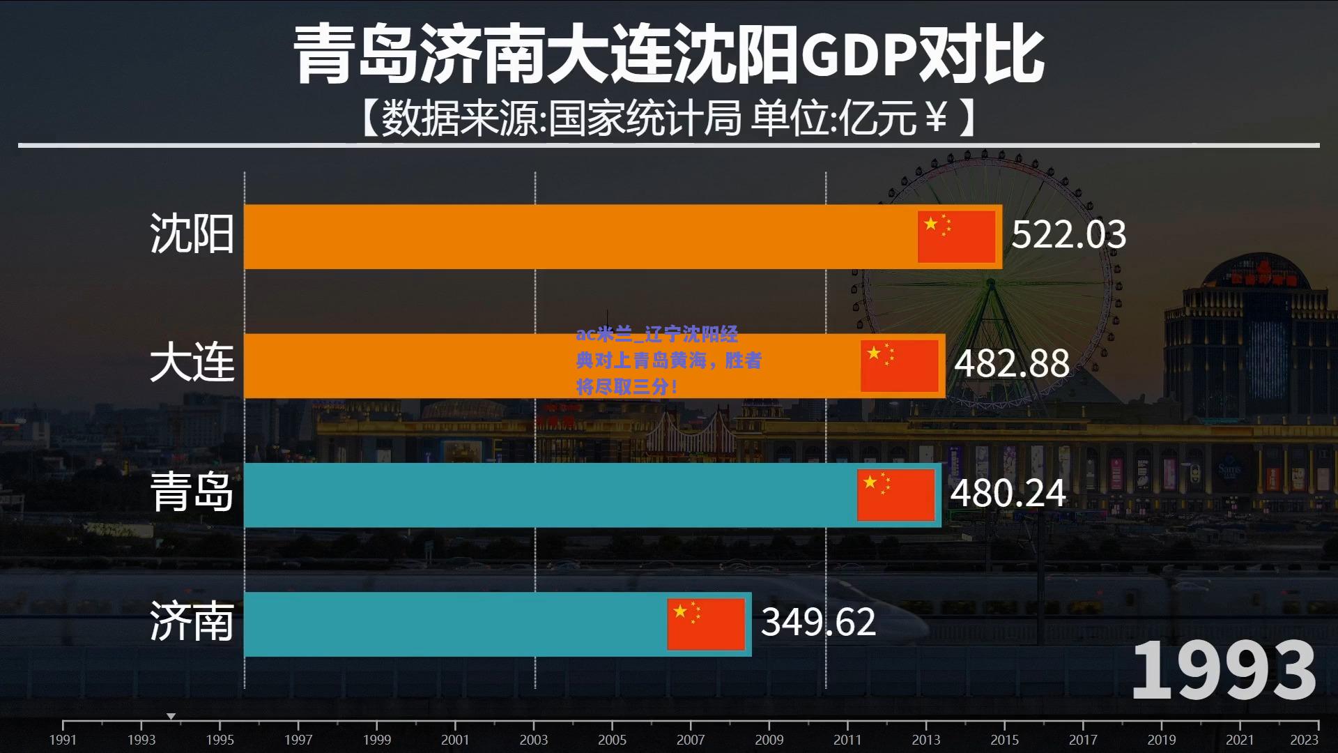 辽宁沈阳经典对上青岛黄海，胜者将尽取三分！