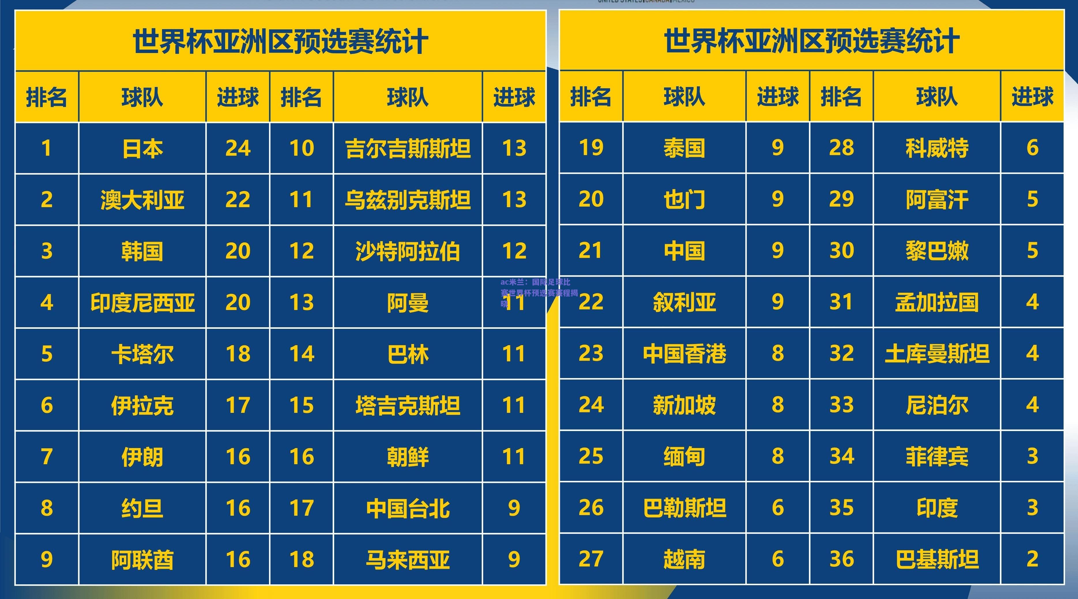 国际足球比赛世界杯预选赛赛程揭晓