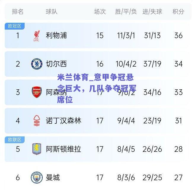 意甲争冠悬念巨大，几队争夺冠军席位